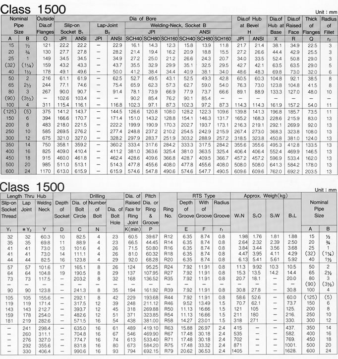 ANSI B16.5 CLASS 1500 FLANGE SPECIFICATIONS, SHANDONG HYUPSHIN FLANGES CO., LTD